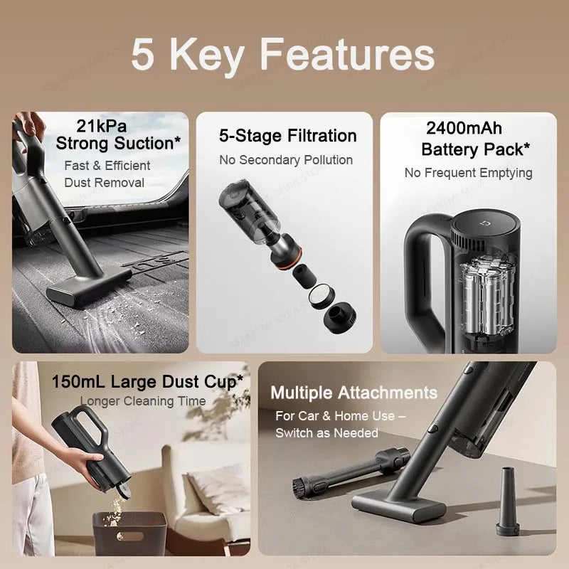 Aspiradora Inalámbrica XIAOMI MIJIA para Auto y Hogar 21kPa – Motor Brushless, Carga Rápida USB-C, Filtro 5 Etapas